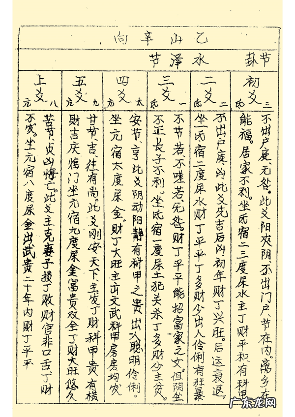 三合风水二十四山立向图解 二十四山风水立向详解