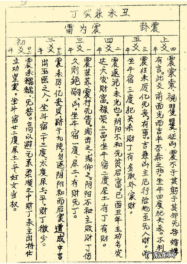 三合风水二十四山立向图解 二十四山风水立向详解