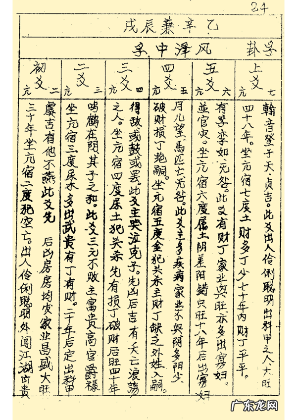 三合风水二十四山立向图解 二十四山风水立向详解