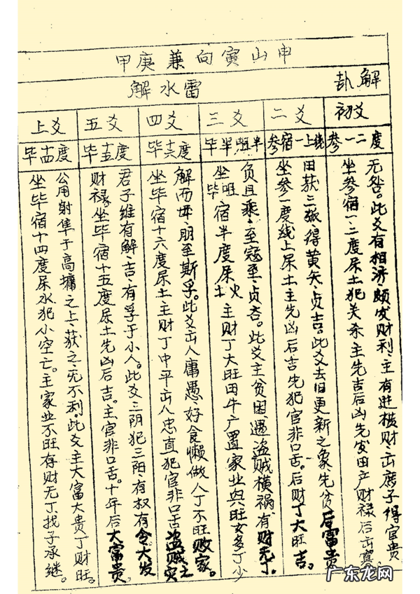 三合风水二十四山立向图解 二十四山风水立向详解