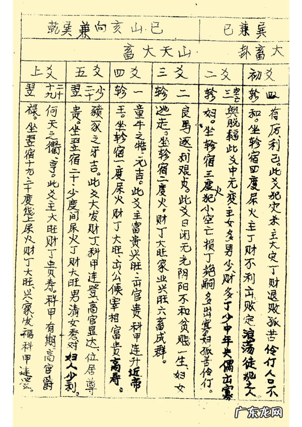 三合风水二十四山立向图解 二十四山风水立向详解