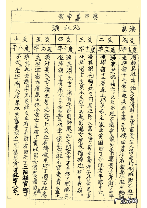 三合风水二十四山立向图解 二十四山风水立向详解