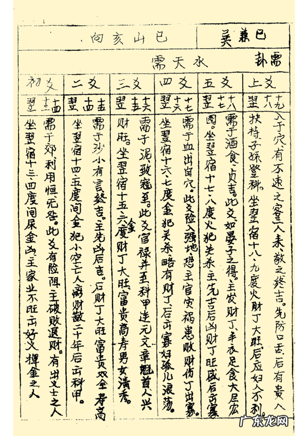 三合风水二十四山立向图解 二十四山风水立向详解