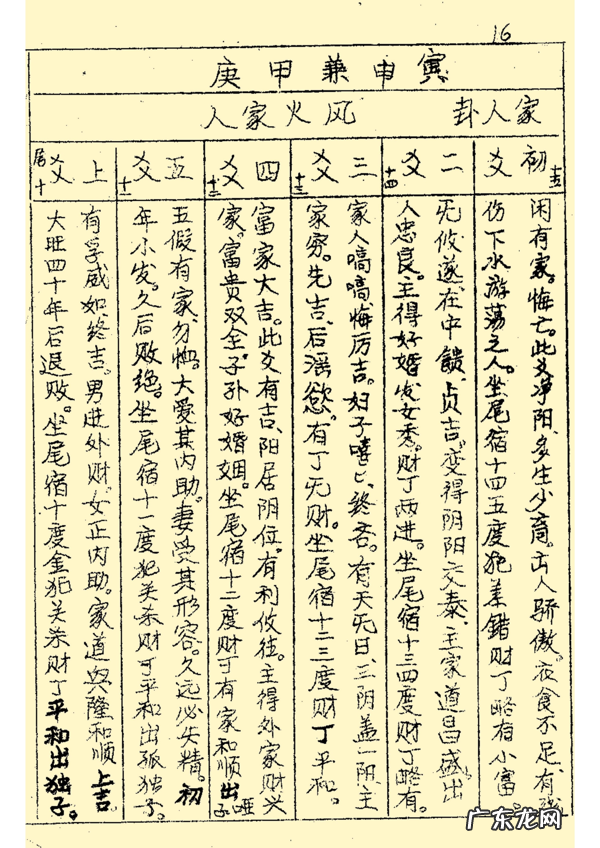 三合风水二十四山立向图解 二十四山风水立向详解