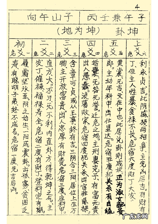 三合风水二十四山立向图解 二十四山风水立向详解