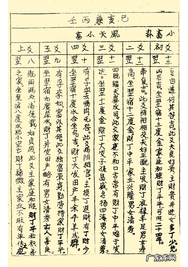 三合风水二十四山立向图解 二十四山风水立向详解