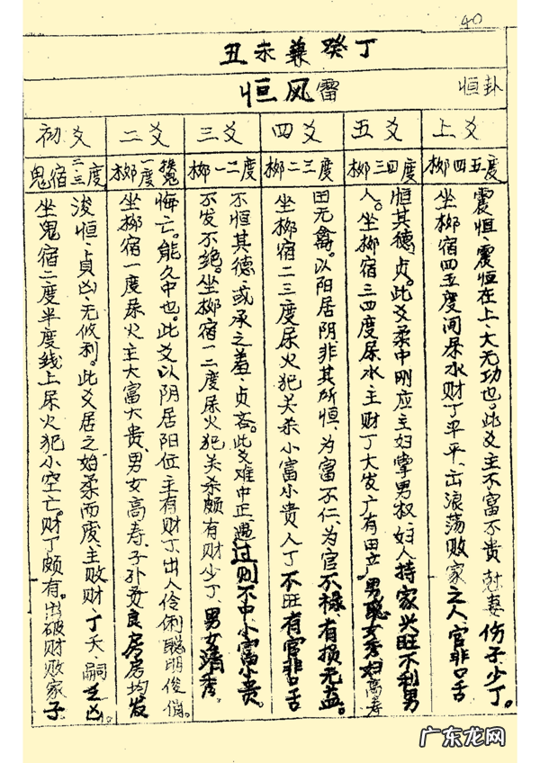 三合风水二十四山立向图解 二十四山风水立向详解