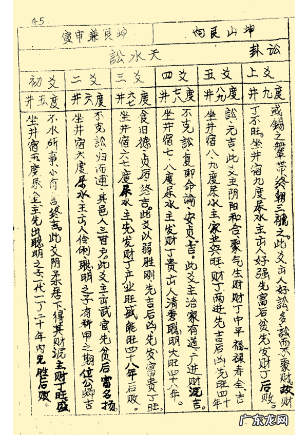 三合风水二十四山立向图解 二十四山风水立向详解