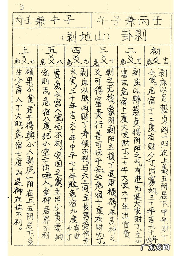 三合风水二十四山立向图解 二十四山风水立向详解