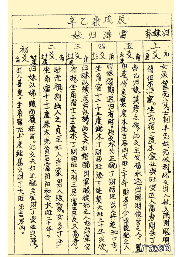 三合风水二十四山立向图解 二十四山风水立向详解