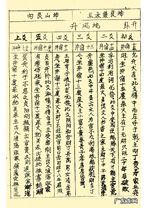 三合风水二十四山立向图解 二十四山风水立向详解