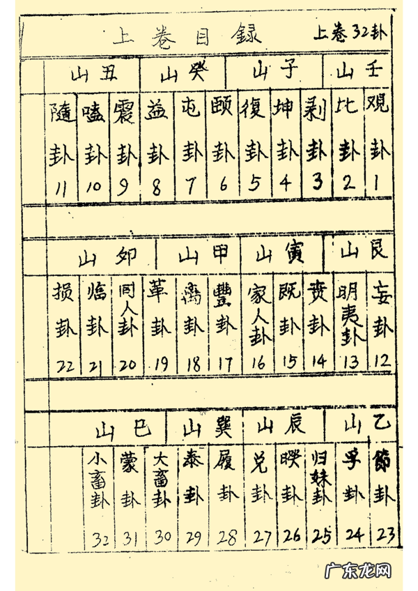 三合风水二十四山立向图解 二十四山风水立向详解