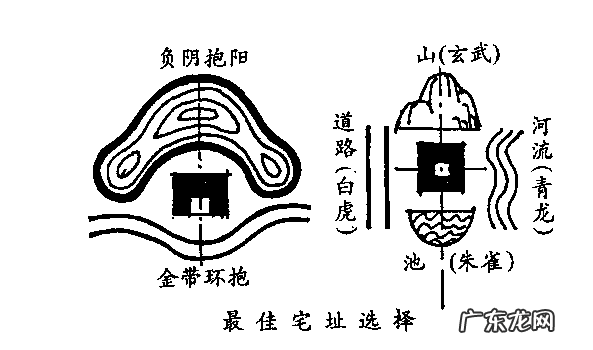 面山背水的风水 背山面水是什么风水