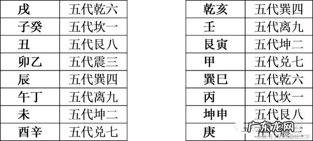 二十四山亥山巳向择日 亥山巳向分金详解