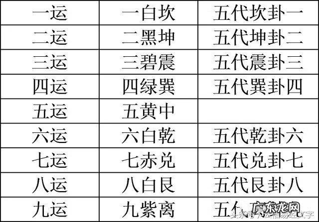 二十四山亥山巳向择日 亥山巳向分金详解