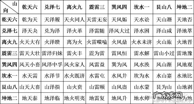 二十四山亥山巳向择日 亥山巳向分金详解