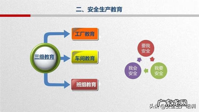 校园急救知识 急救知识培训