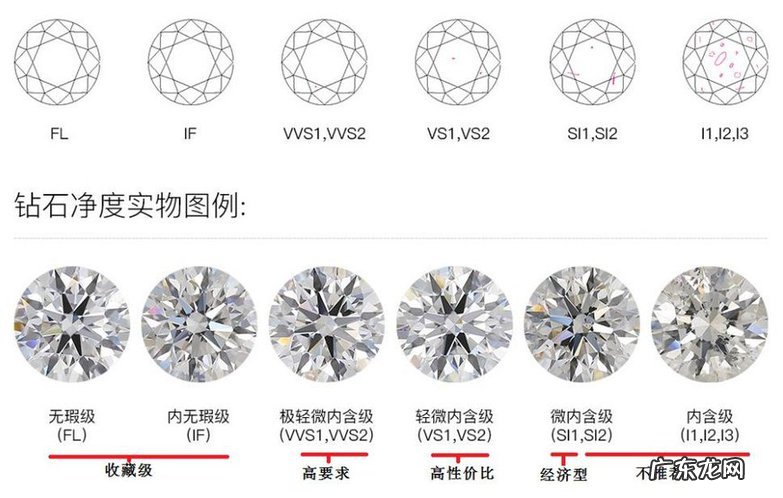 怎么分辨钻石的等级品质高低 钻石等级怎么分划分标准