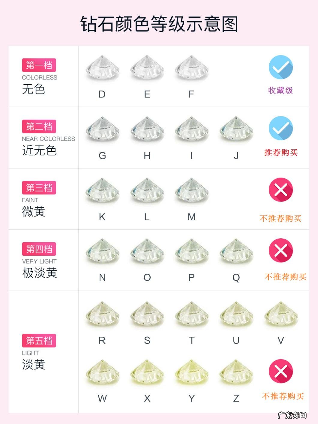 怎么分辨钻石的等级品质高低 钻石等级怎么分划分标准