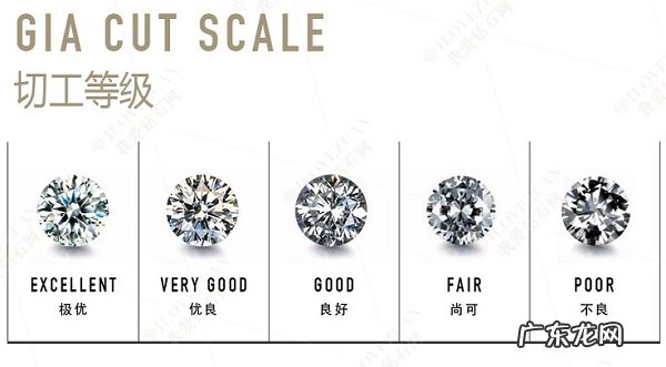 怎么分辨钻石的等级品质高低 钻石等级怎么分划分标准