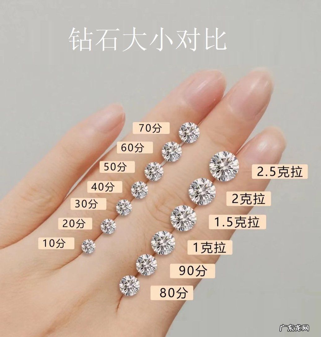 怎么分辨钻石的等级品质高低 钻石等级怎么分划分标准