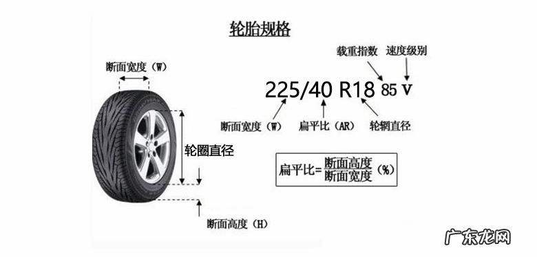 图解来详细介绍 汽车轮胎上的数字和字母是什么意思