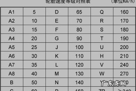 图解来详细介绍 汽车轮胎上的数字和字母是什么意思