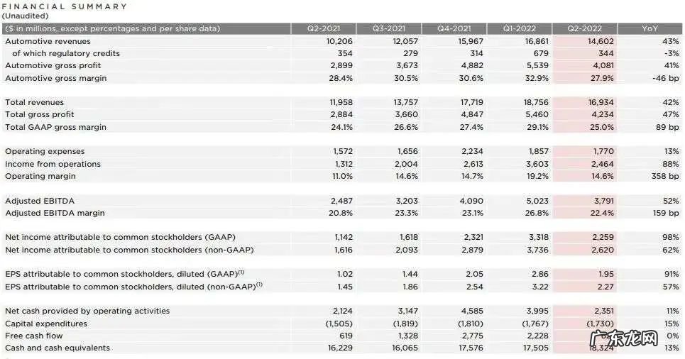 特斯拉迎来近两年“最差”财报,但马斯克仍说未来很光明