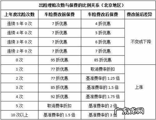 刚买新车剐蹭开到4s店修吗 新车刮蹭了报保险还是自己修