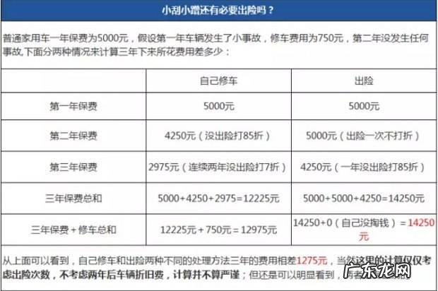 刚买新车剐蹭开到4s店修吗 新车刮蹭了报保险还是自己修