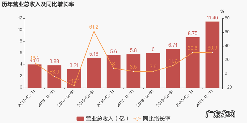 为什么生意差,是不是风水问题 生意差退货多是风水哪里出了问题