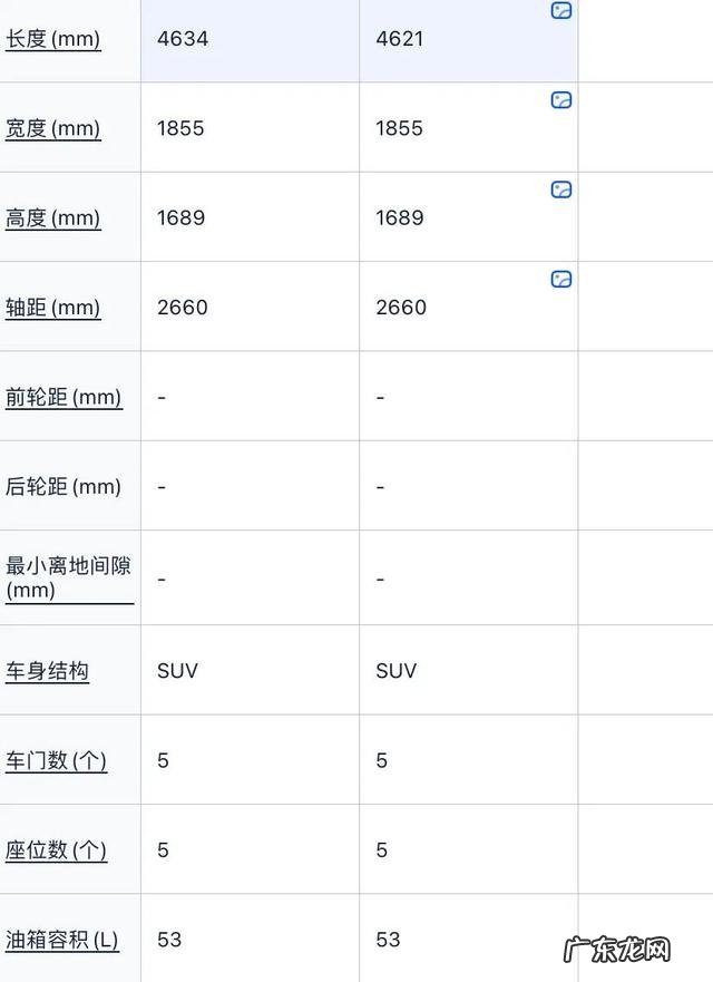 25万左右哪款性价比高 25万落地最具性价比车Suv