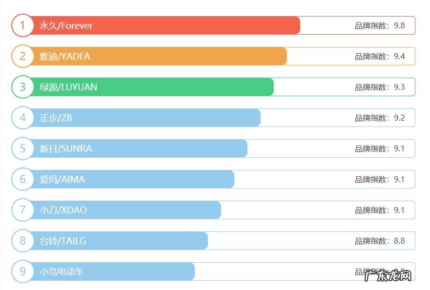 国产十大电动车品牌 中国电动车质量排行榜前十名