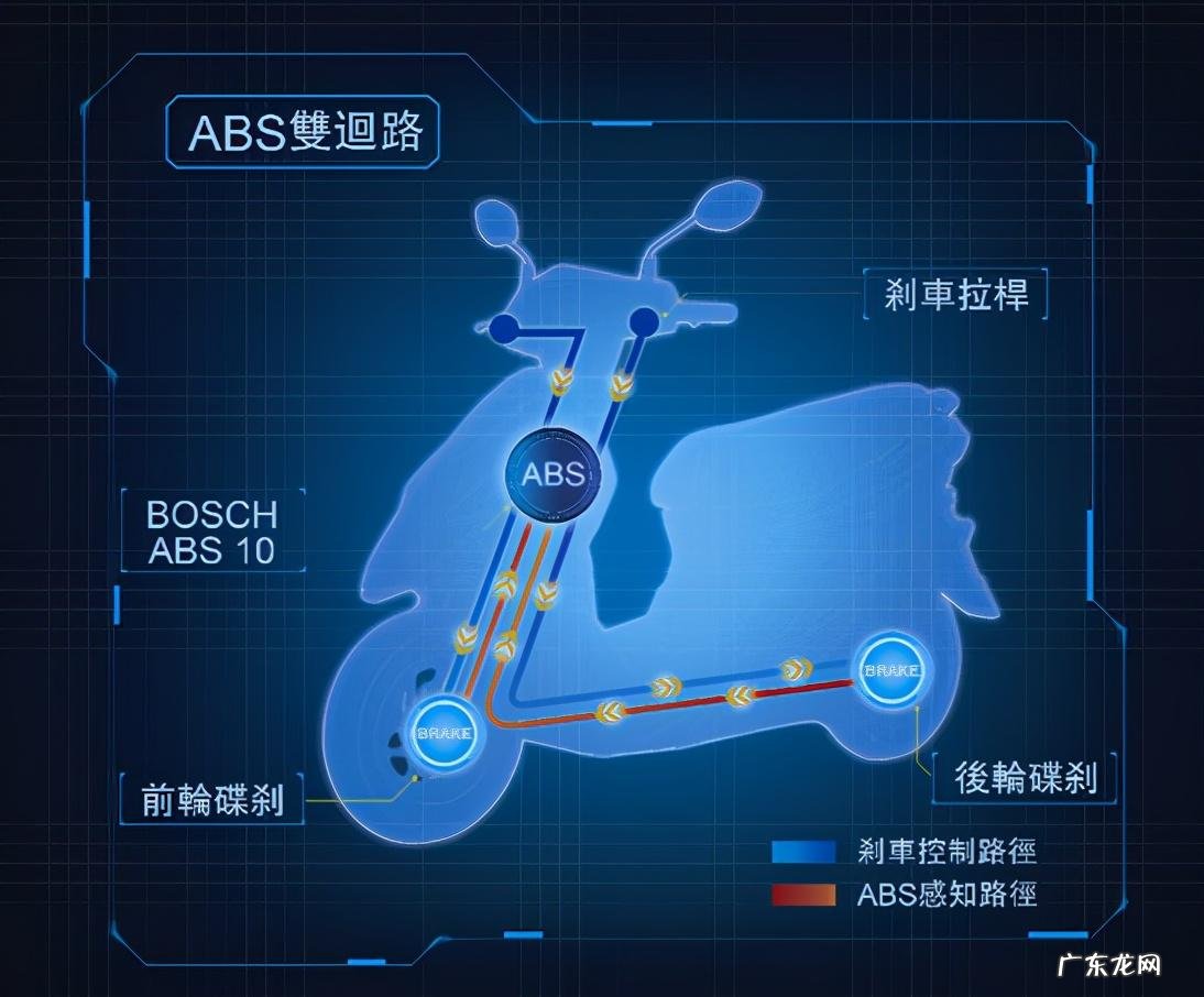 ABS款摩托车值得买吗 摩托车abs是什么意思
