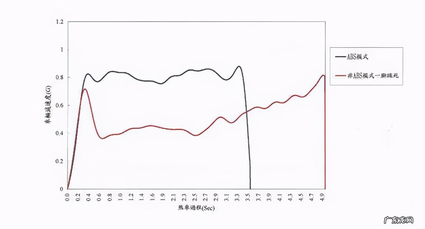 ABS款摩托车值得买吗 摩托车abs是什么意思