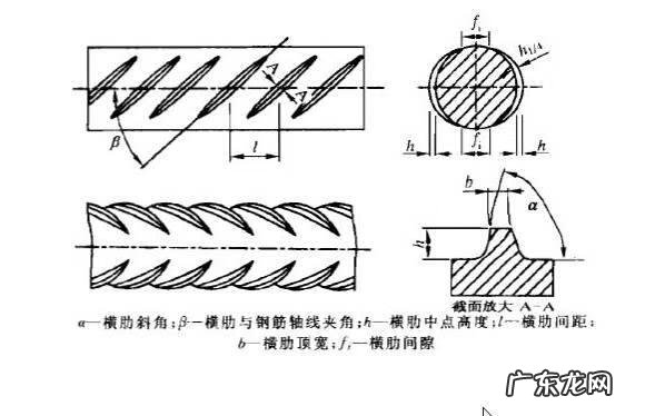 凸点 和 螺纹 凸点螺纹