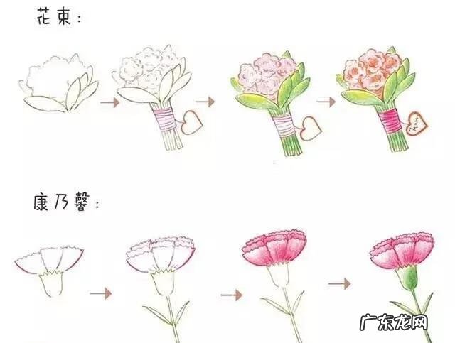 母亲节的贺卡 母亲节贺卡祝福语