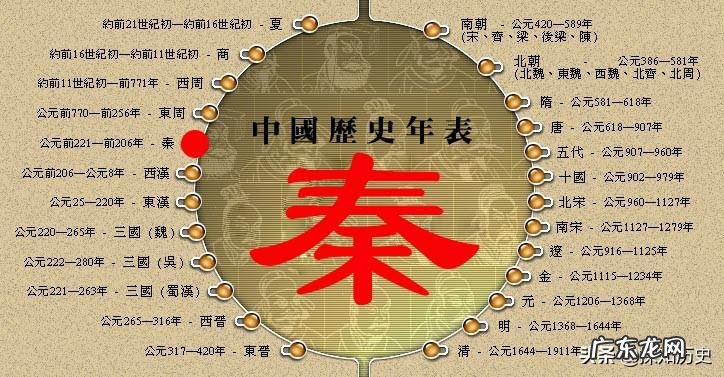 半两钱是首次统一的货币 秦统一全国后统一的标准货币是啥