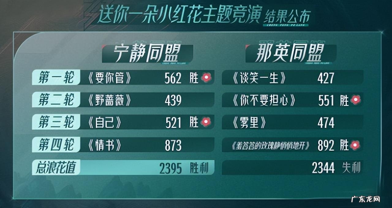 乘风破浪的姐姐一公淘汰名单 乘风破浪的姐姐一公成绩