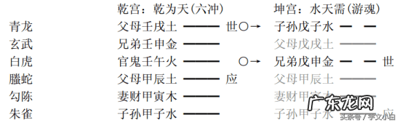 三合风水学入门知识 三合风水书籍价格