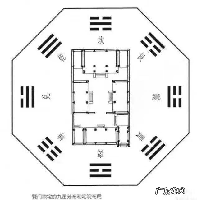 坐西向南风水怎么样 坐北向南风水如何