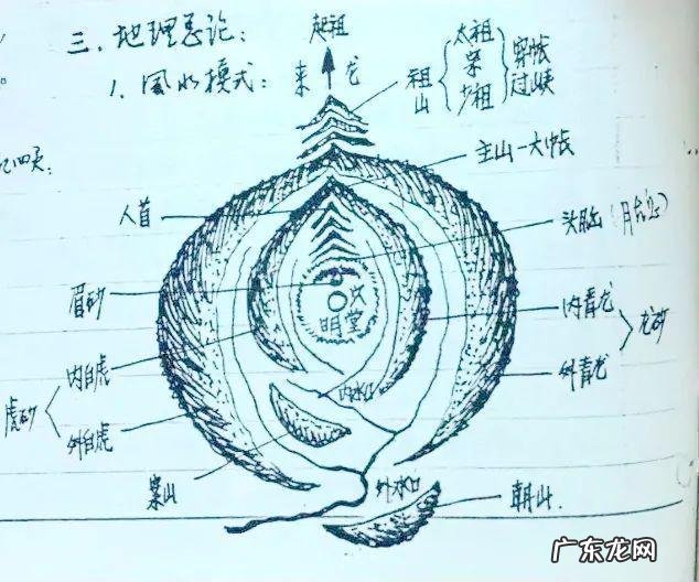 坐西向南风水怎么样 坐北向南风水如何