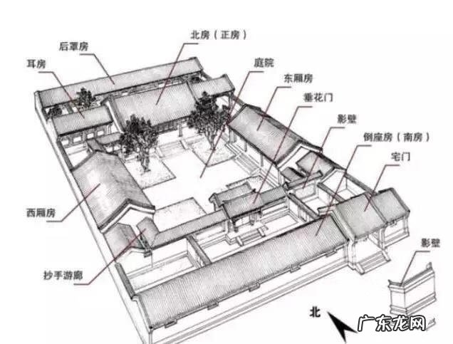 坐西向南风水怎么样 坐北向南风水如何