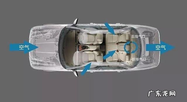 车速多少开空调更省油  车速80开空调省油还是开车窗
