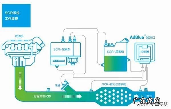 车用尿素起什么作用 车用尿素是什么里面有什么成分