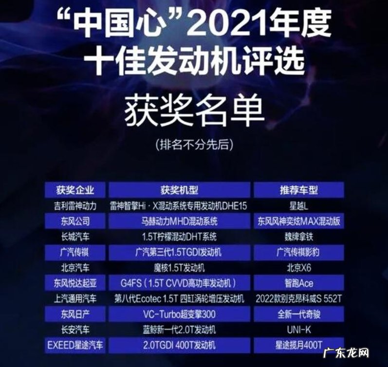 2021中国十款最强发动机 国产十佳发动机排名榜