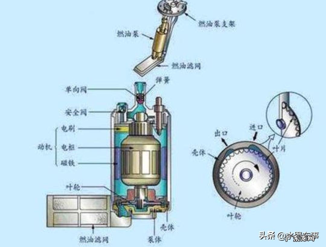汽车发动机有异响是怎么回事 发动机哒哒哒响修好了