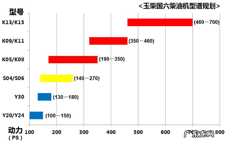 国五车与国六车应该怎么选 国5和国6有什么区别