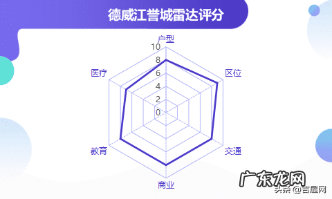 德威江誉城4栋 德威江誉城一期二手房