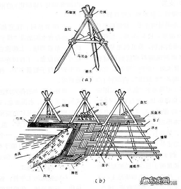 修建都江堰水利工程的必要性 都江堰是什么时期修建的